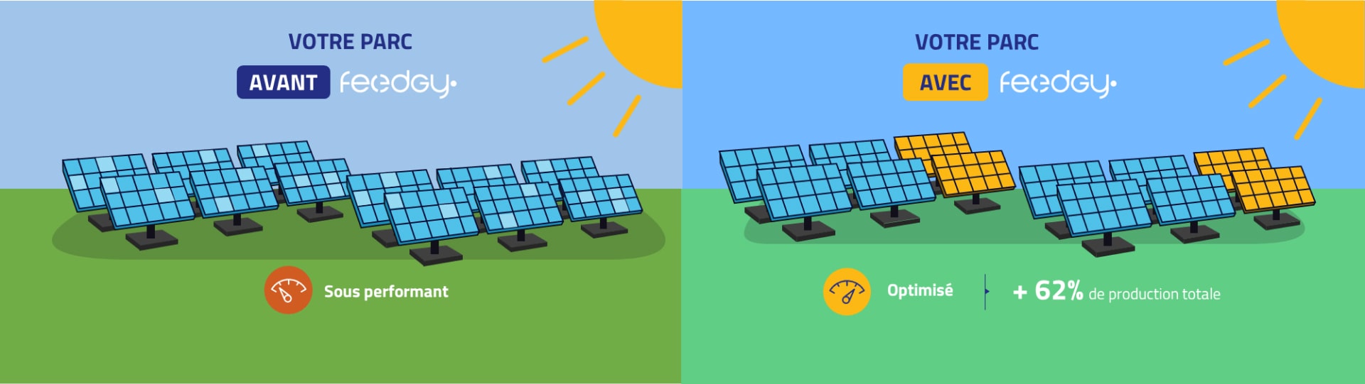 Schéma comparaison Repowering Avant Après