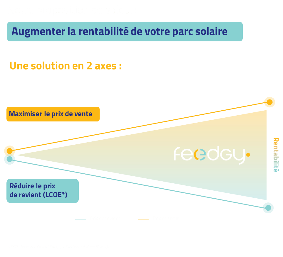 Encourager le solaire en baissant le LCOE