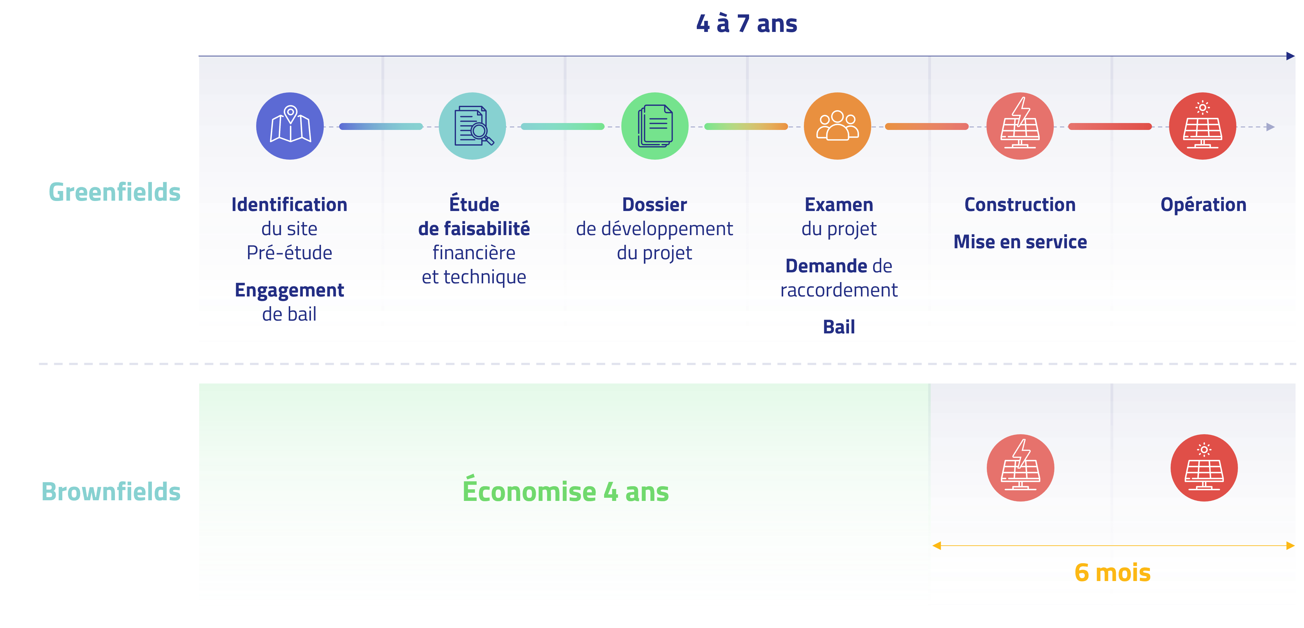 monitor-your-solar-farm-developers-feedgy