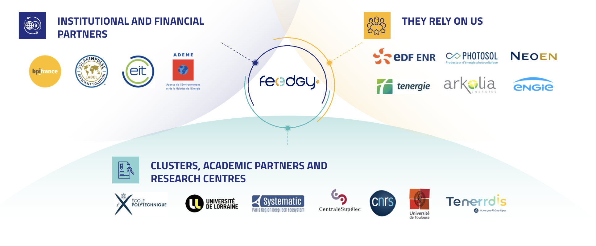 infographie montrant l'écosystème de Feedgy